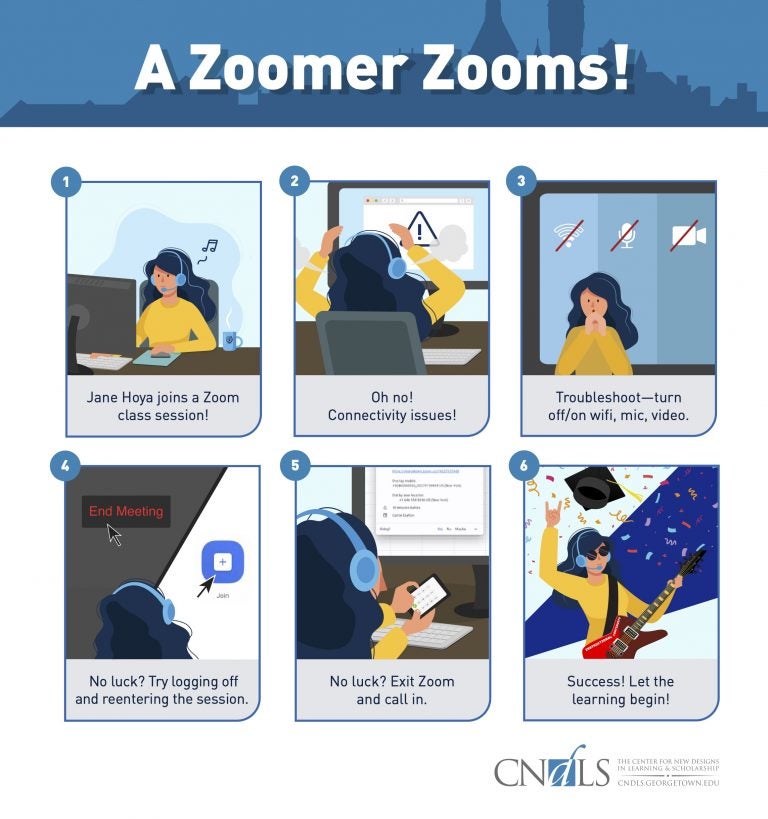 Student's Guide to Zoom Office of Information Technology